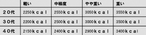 消費カロリーチャート